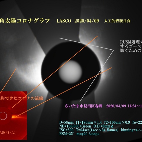 広角太陽コロナグラフ LASCO 2020/04/09 人工的皆既日食