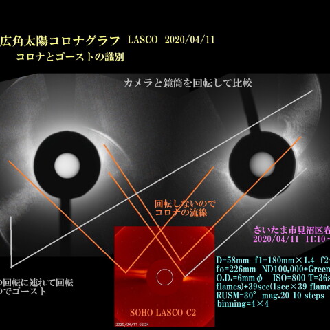 広角太陽コロナグラフ LASCO 2020/04/09 人工的皆既日食