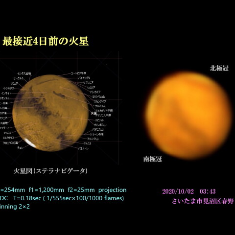 最接近4日前の火星