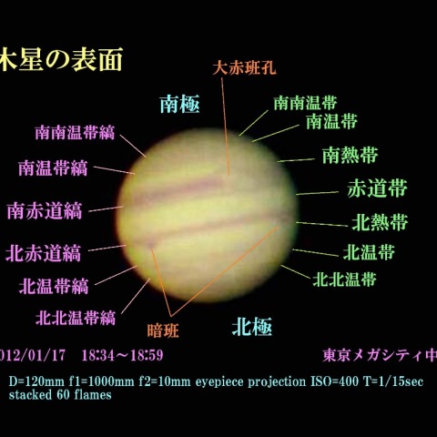 木星の縞模様