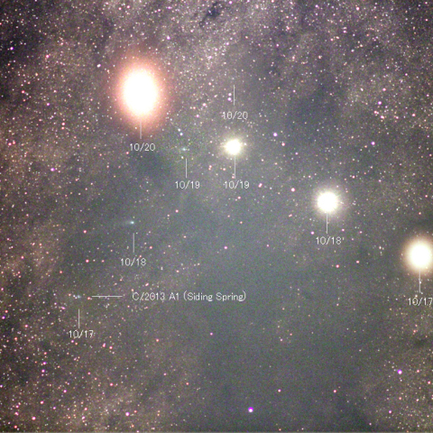 火星とすれ違うC/2013 A1 サイディング・スプリング彗星