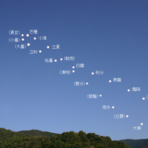 太陽アナレンマ