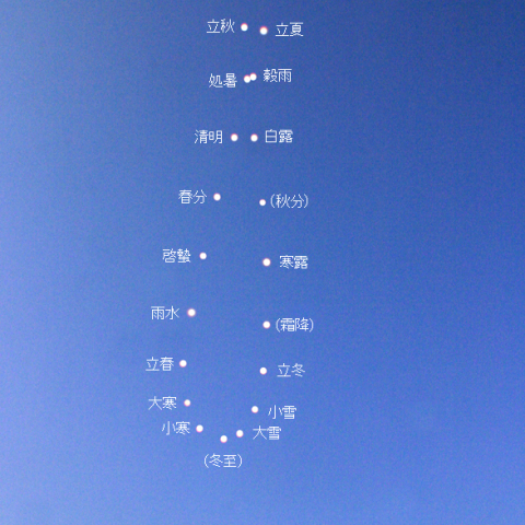 太陽アナレンマ