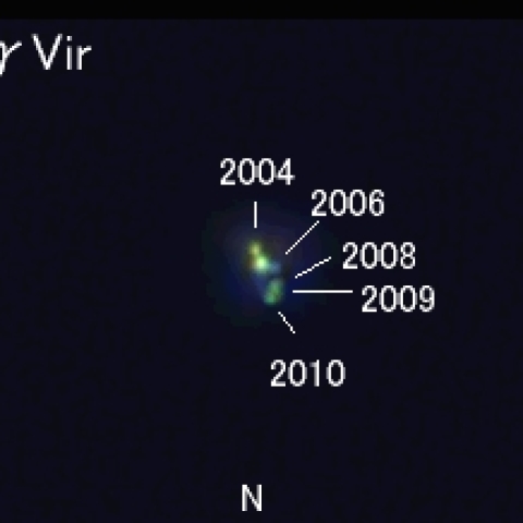 γVir の位置変化