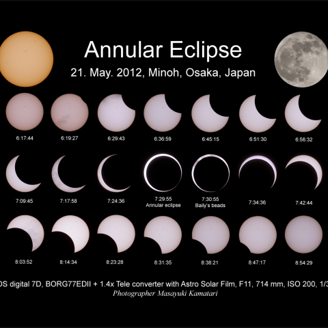 金環日食全過程