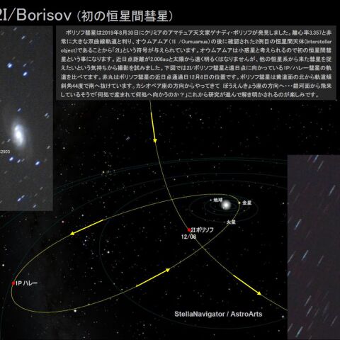 ★ボリソフ彗星 2I/Borisov