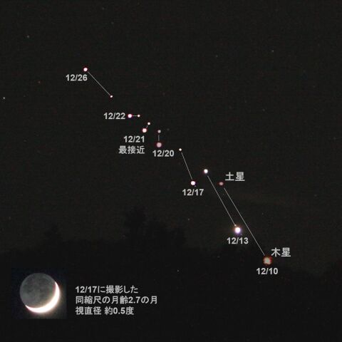 木星と土星の大接近