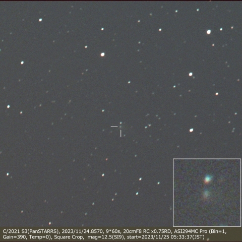 C/2021 S3(PanSTARRS)