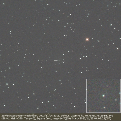29P/Schwassmann-Wachmann