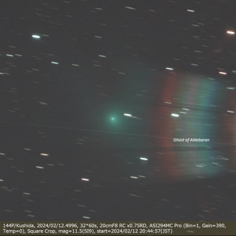 144P/Kushida