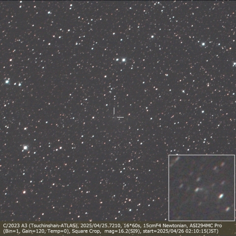 C/2023 A3 (Tsuchinshan-ATLAS)