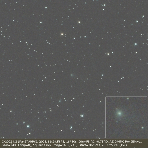 C/2022 N2 (PanSTARRS)
