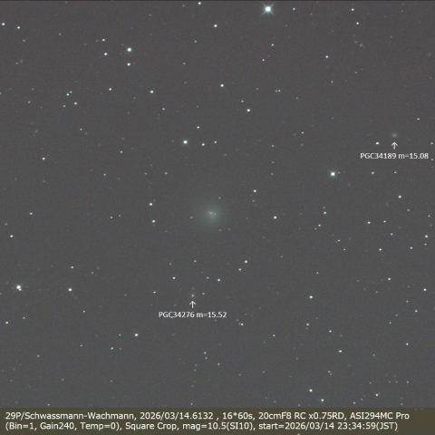 29P/Schwassmann-Wachmann
