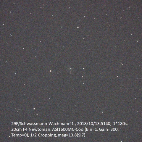 29P/Schwassmann-Wachmann 1
