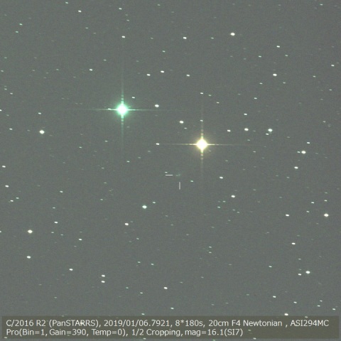 C/2016 R2 (PanSTARRS)