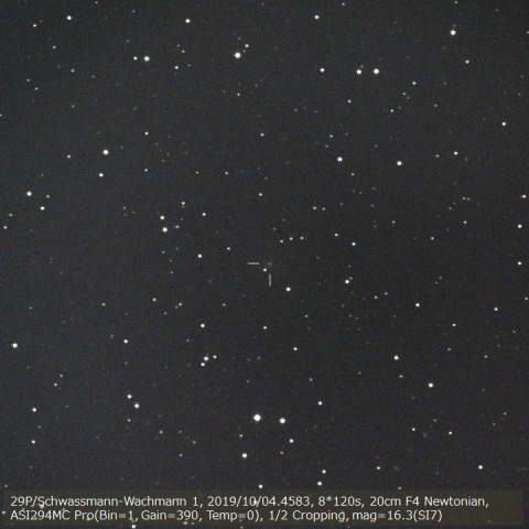 29P/Schwassmann-Wachmann 1