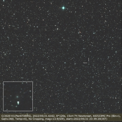 C/2020 K1(PanSTARRS)