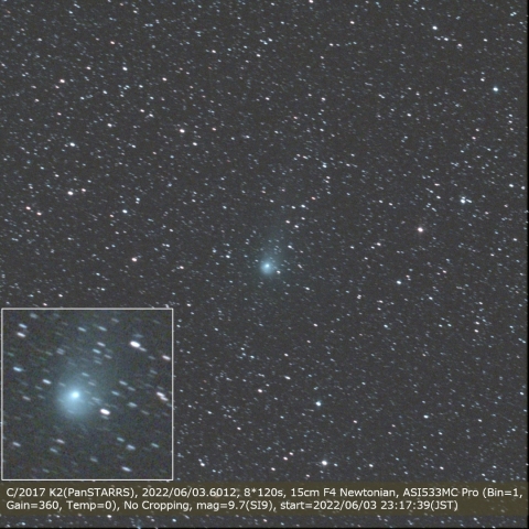 C/2017 K2 (PanSTARRS)