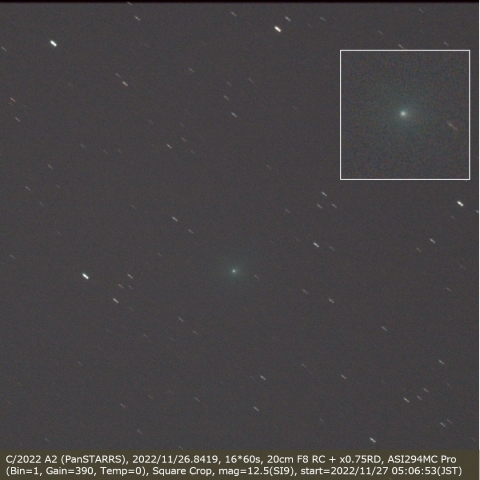 C/2022 A2 (PanSTARRS)