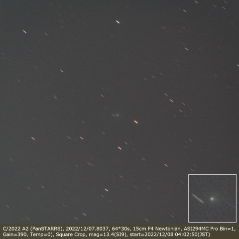 C/2022 A2 (PanSTARRS)