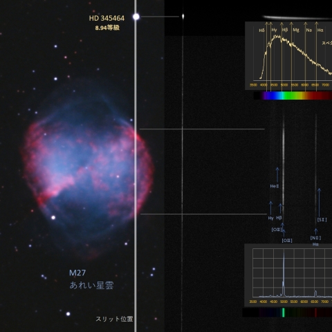 M27のスペクトル