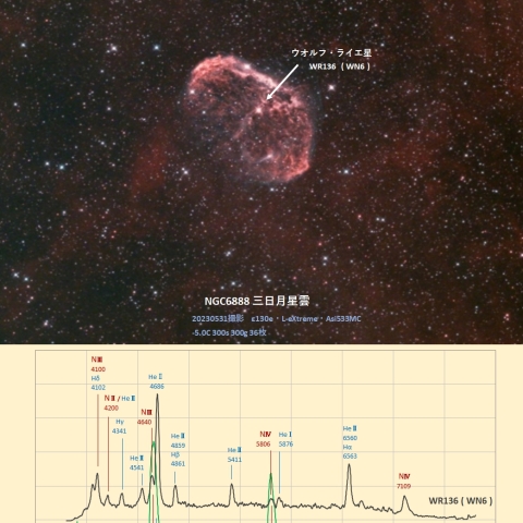 ウオルフ・ライエ星のスペクトル