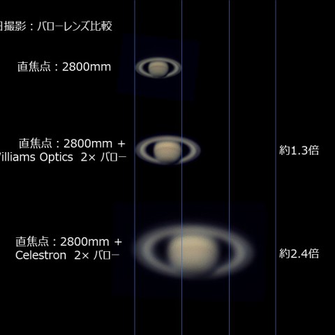 バローレンズ比較