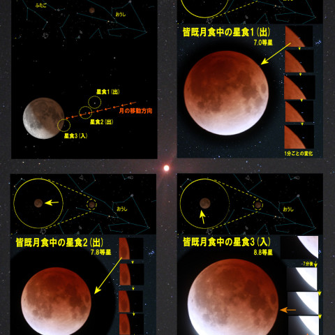 皆既月食中の星食