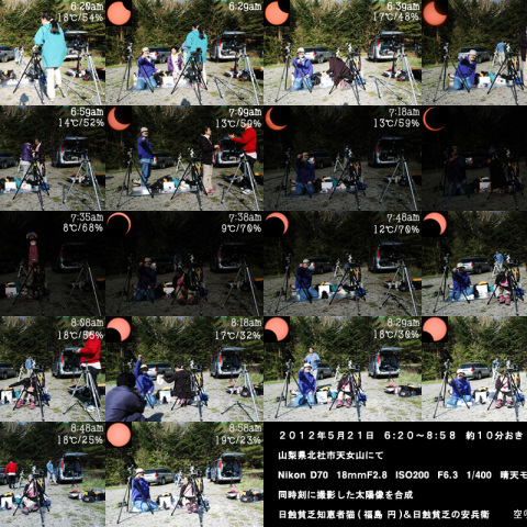 金環日蝕　食の進行に伴う明るさ、温度、湿度の変化