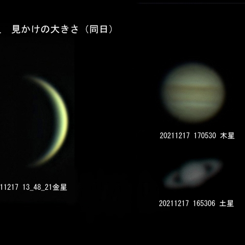 各惑星の大きさ