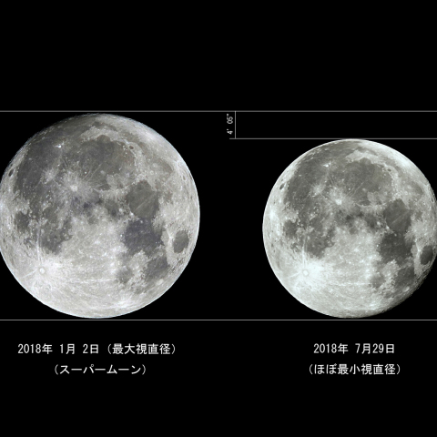 2018年 最大最小視直径比較