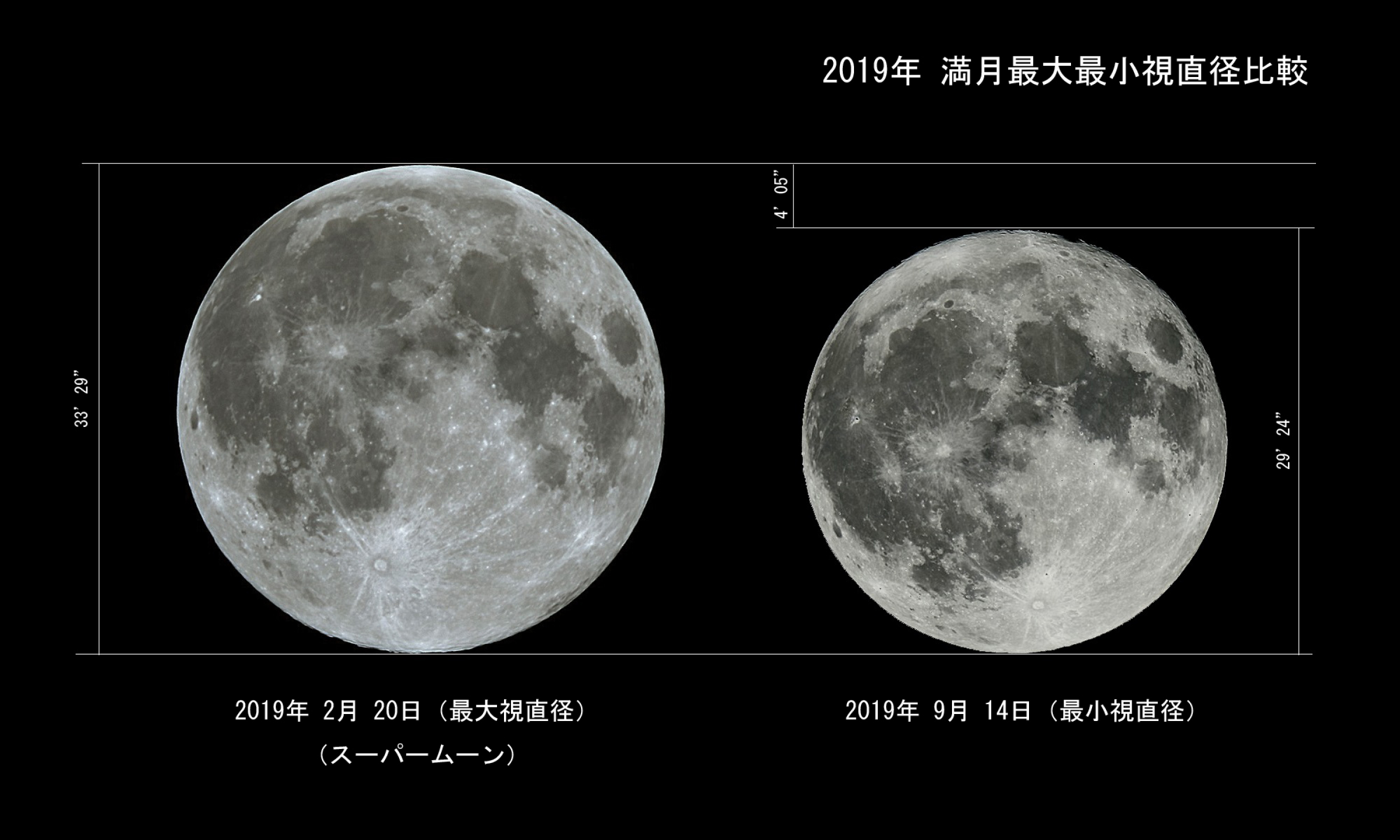 19年 満月最大最小視直径比較 By Sky 天体写真ギャラリー