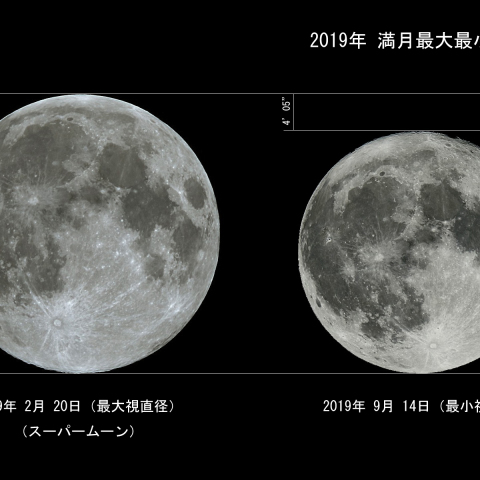 2019年 満月最大最小視直径比較