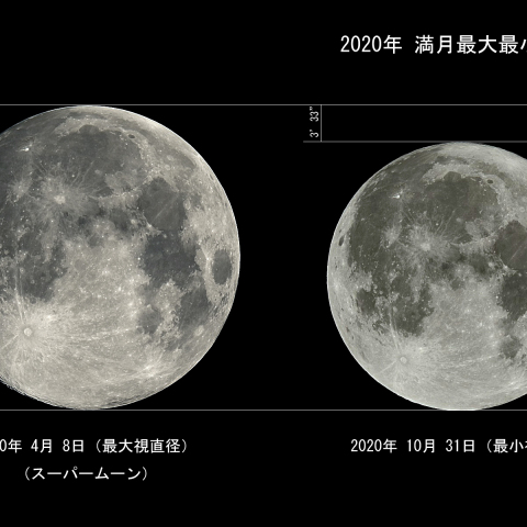 2月のブルー・ムーン 特集 2020年10月31日 ブルームーン／ハロウィン満月／年間最小の