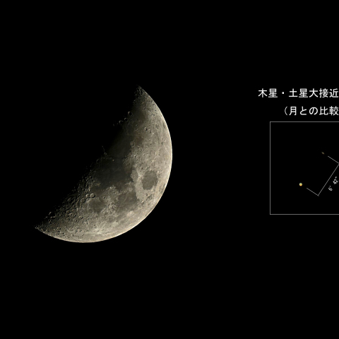 木星・土星超大接近度合いの月との比較