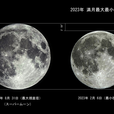 2023年 満月最大最小視直径比較