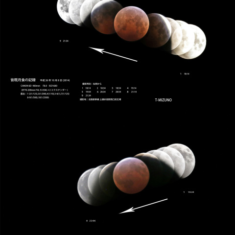 皆既月食 本影中移動 10.8-4.4比較