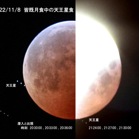11月8日の皆既月食中の天王星食