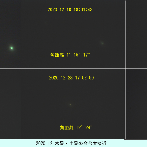 2020年12月　木星・土星大接近 経時変化