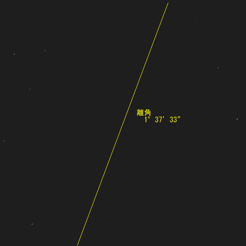 火星と天王星の会合接近