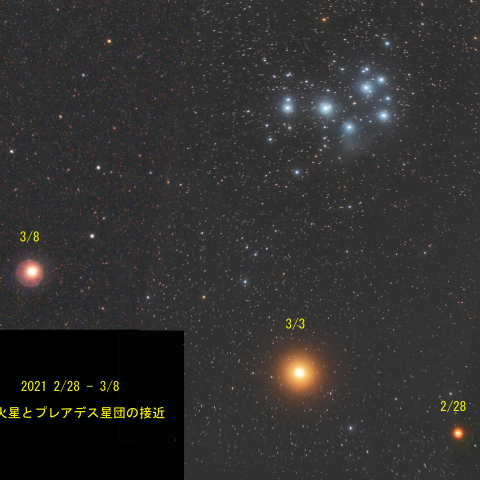 火星とプレアデスの接近（2021/2/28-3/8）