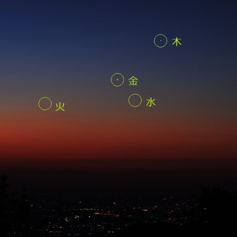 夜明け前の4惑星【解説版】