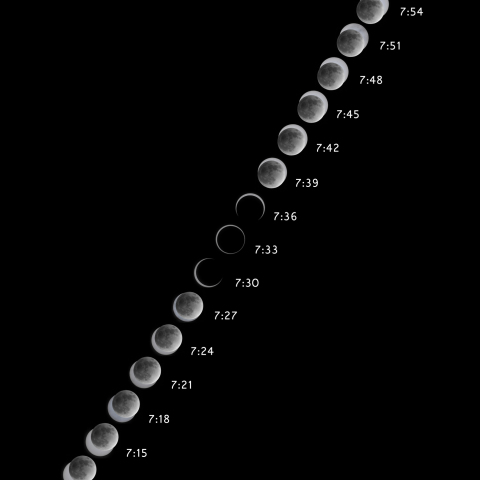金環日食の月と太陽の動き