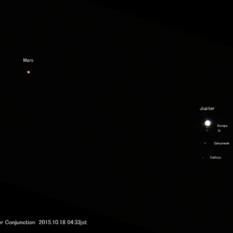 火星と木星の大接近