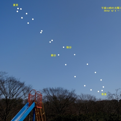 太陽アナレンマ