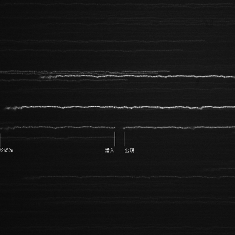 小惑星による恒星食