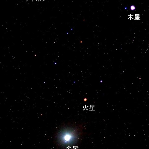 金星・木星・火星の集合