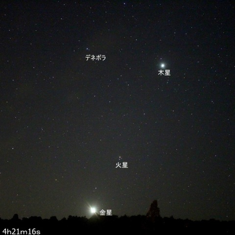 木星と火星、金星の集合