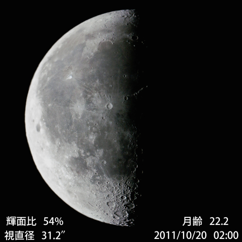 月齢22の月（10月20日）