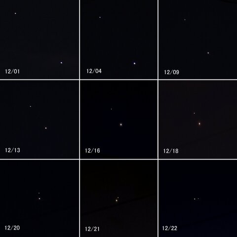 木星、土星　12月の動き